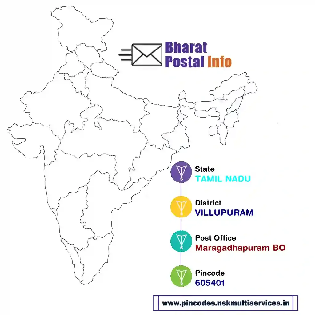 tamil nadu-villupuram-maragadhapuram bo-605401